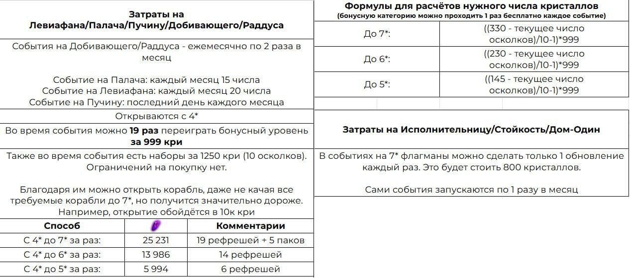 Легендарные флагманы: как получить и во что обойдётся прокачка