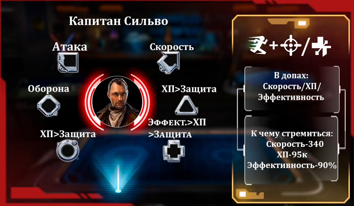 Капитан Сильво