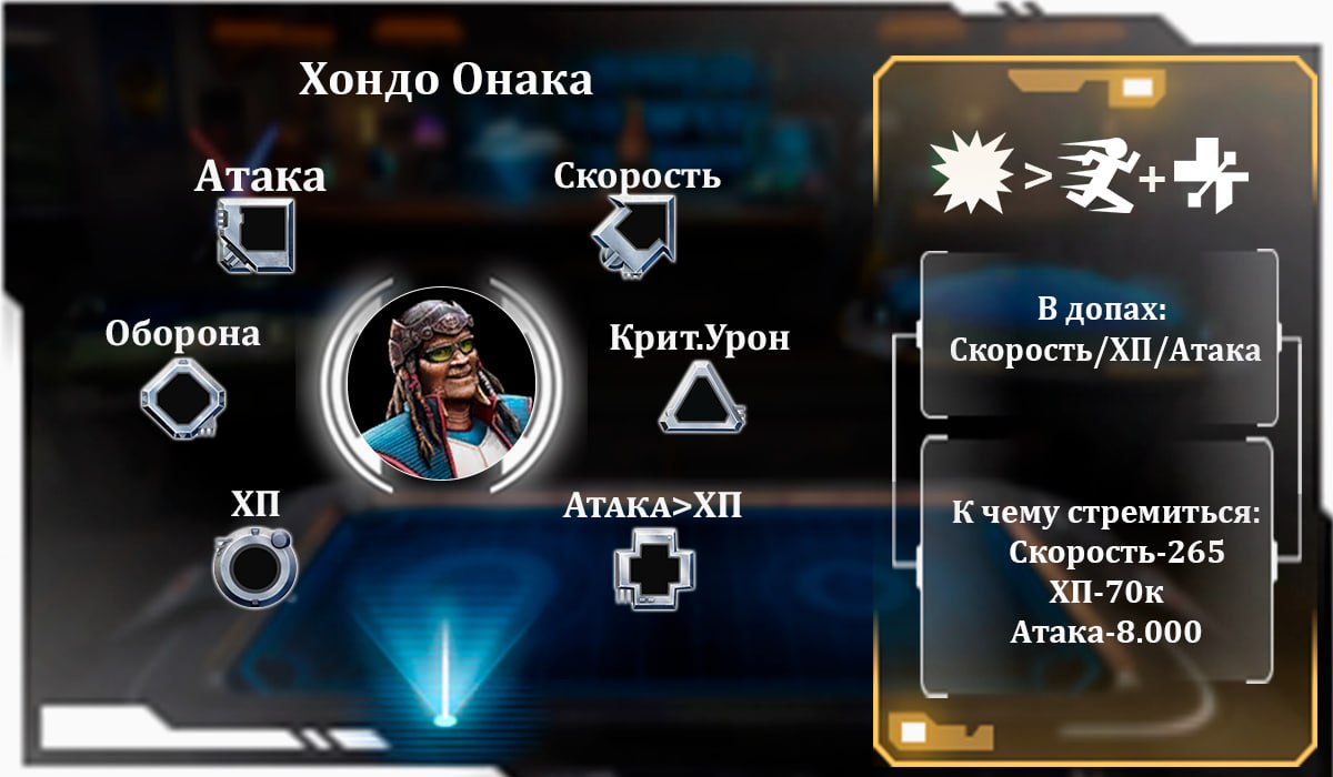 Хондо Онака