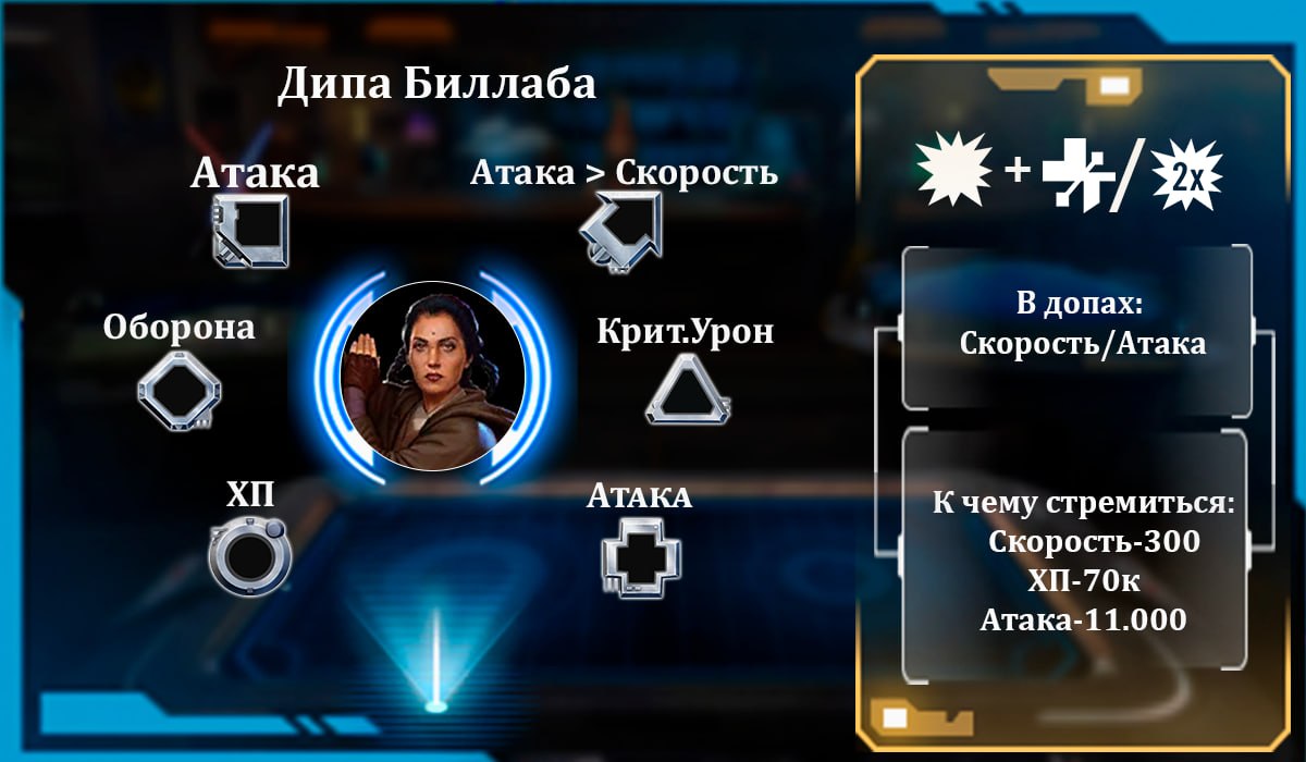 Дипа Биллаба