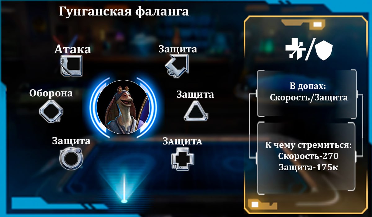 Гунганская фаланга