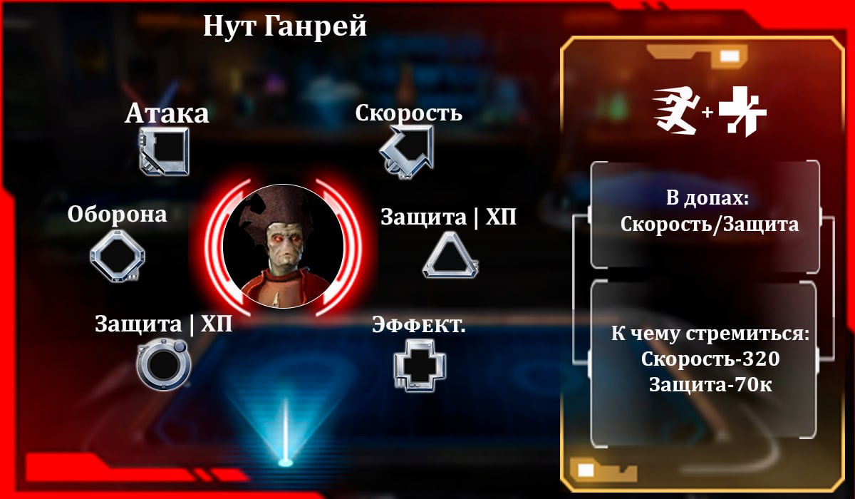 Нут Ганрей