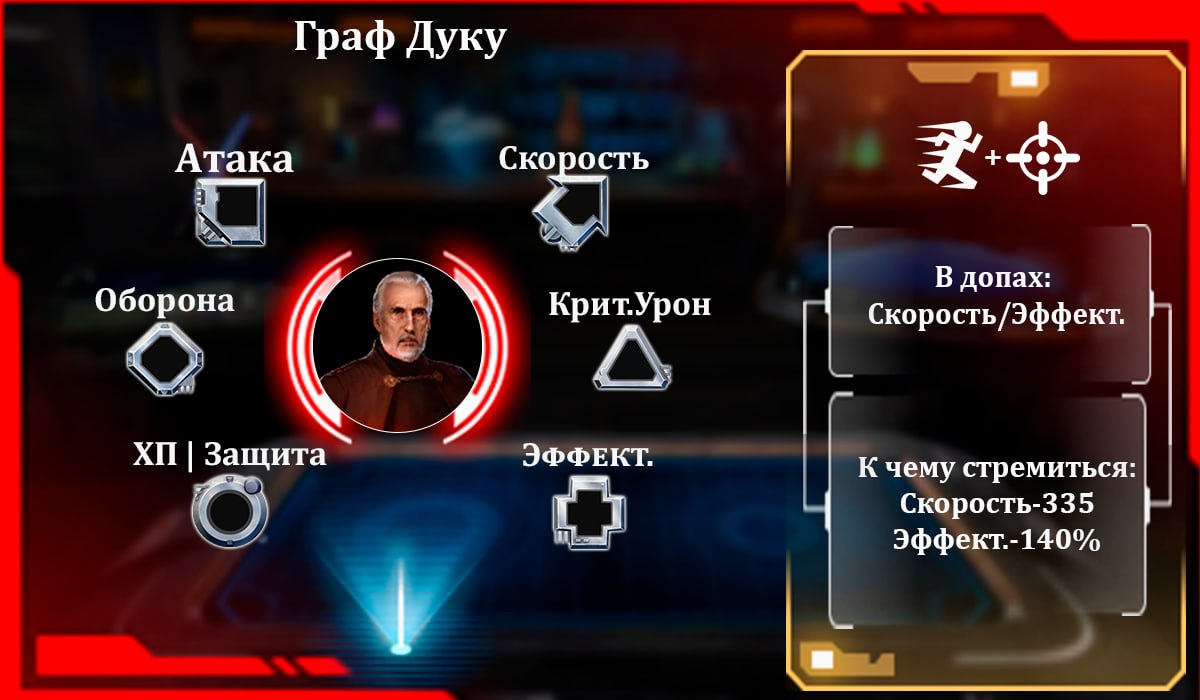 Граф Дуку