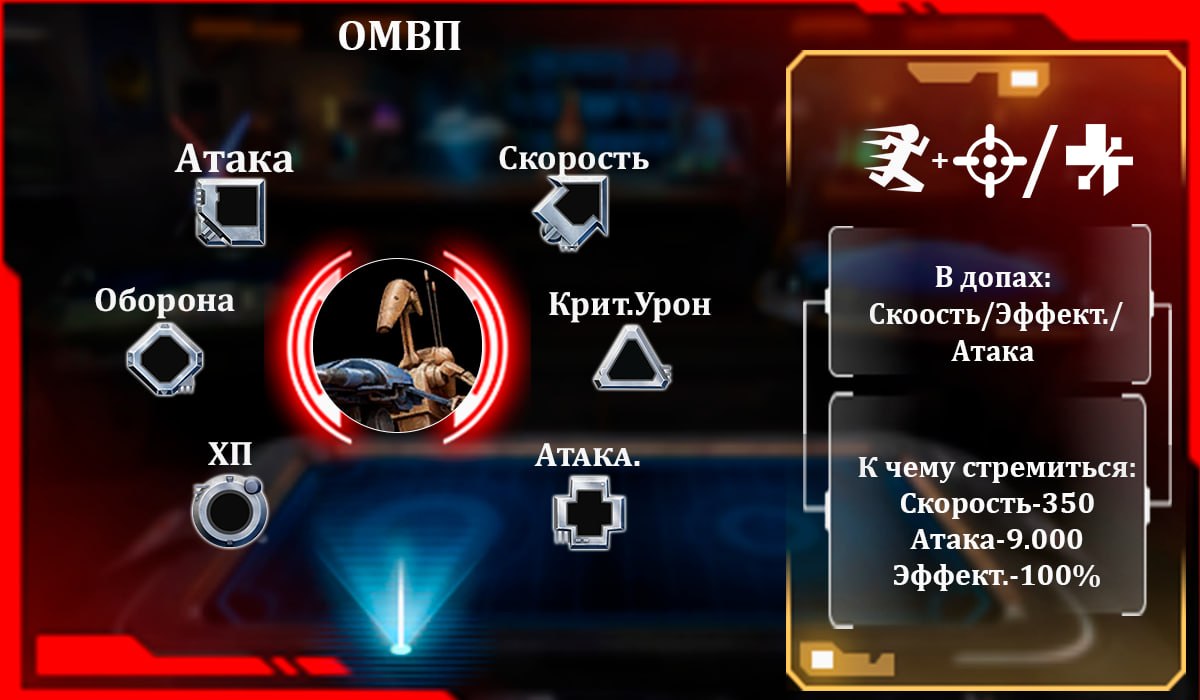 ОМВП