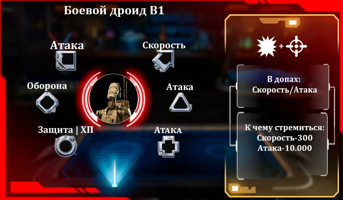 Боевой дроид B1