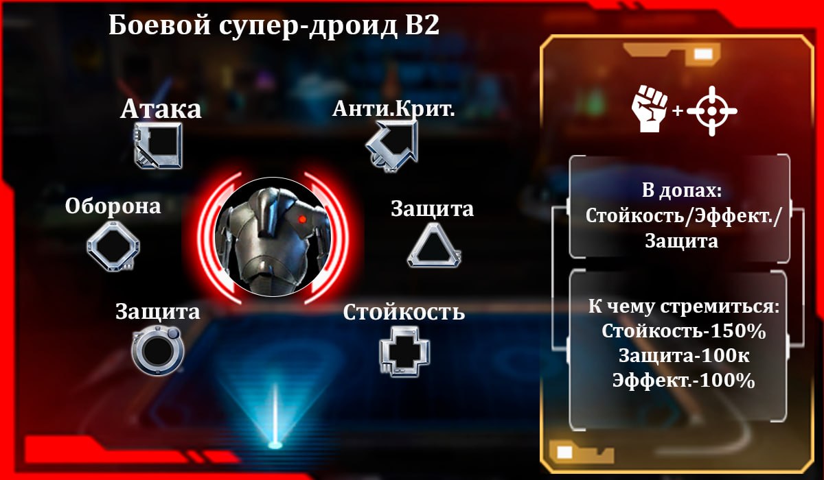 Боевой супер-дроид B2