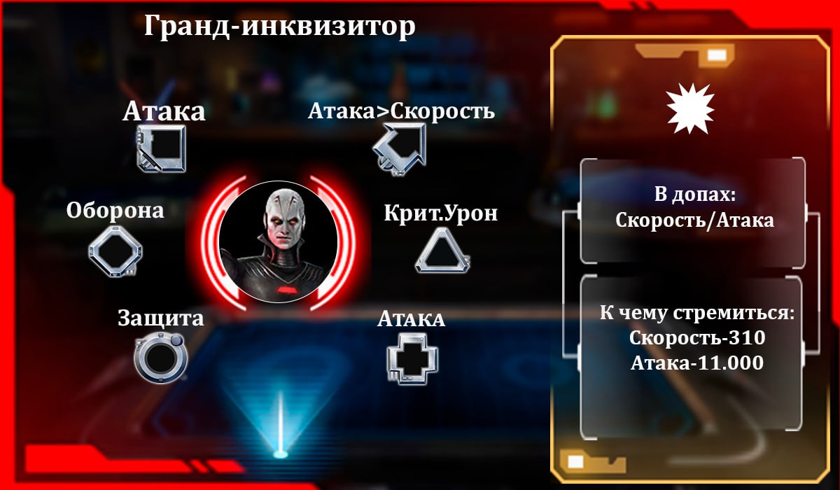 Гранд-инквизитор