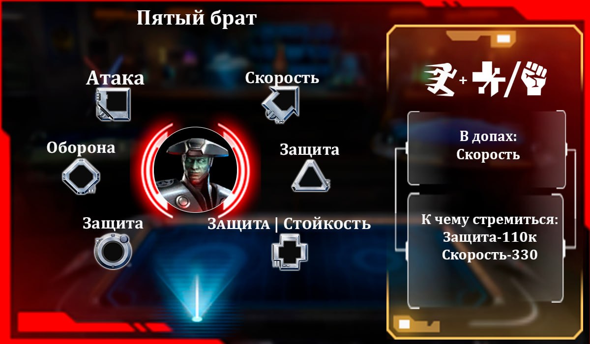 Пятый брат