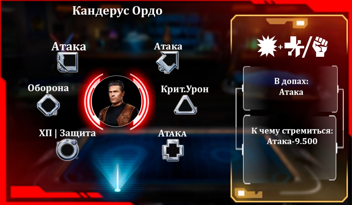 Кандерус Ордо