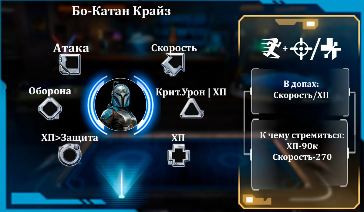 Бо-Катан Крайз