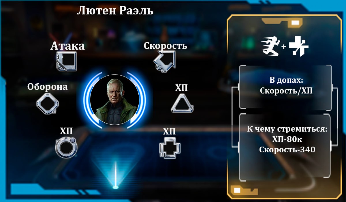 Лютен Раэль